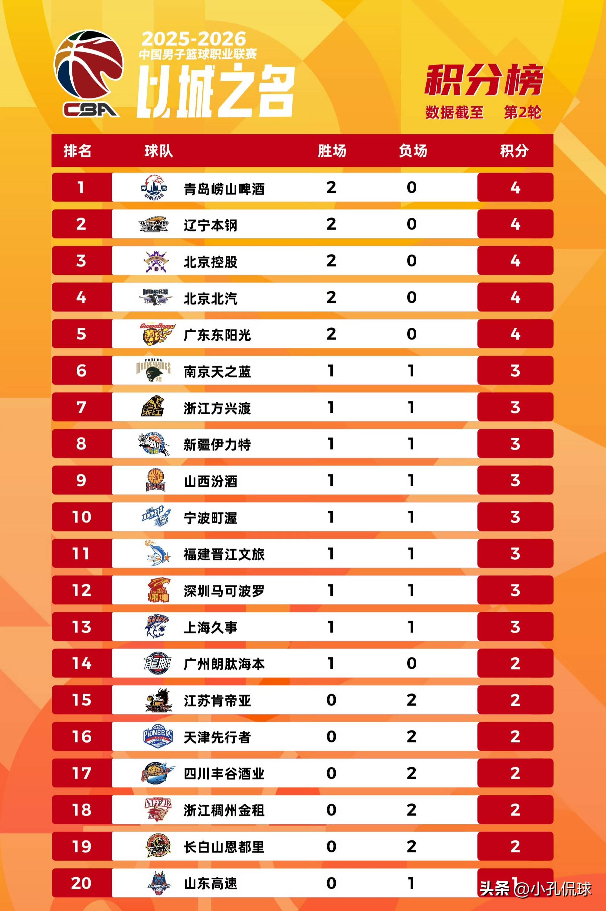 华体会中国包含太狠了！山东男篮围绕CBA常规赛强势反弹冲刺阶段山东泰山再遭质疑，摩纳哥官宣签约备战欧联的词条